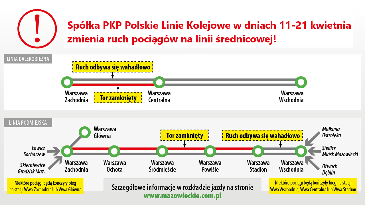 Spółka PKP Polskie Linie Kolejowe zmienia ruch pociągów na linii średnicowej grafika informacyjna